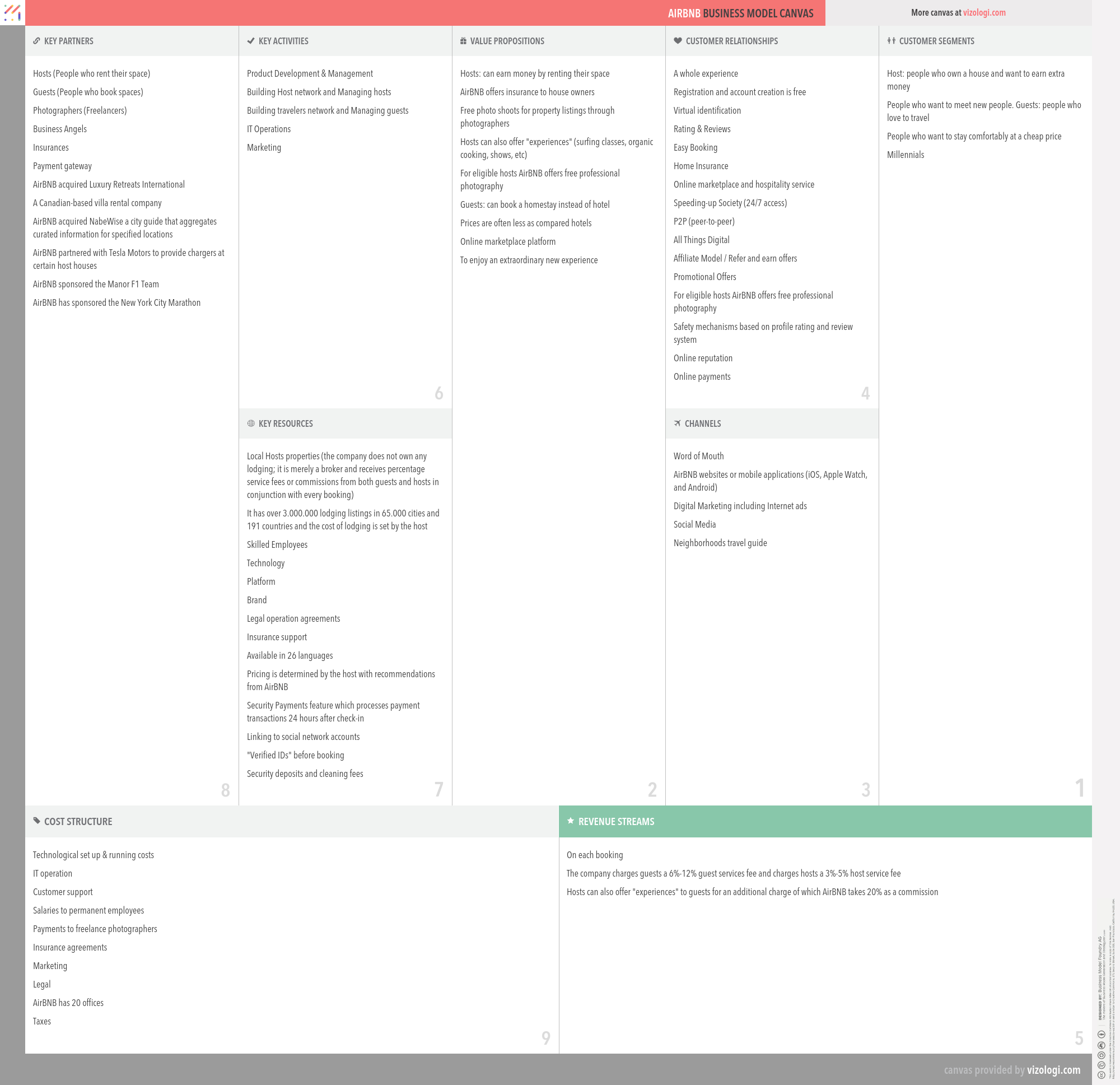 Airbnb business model and strategy