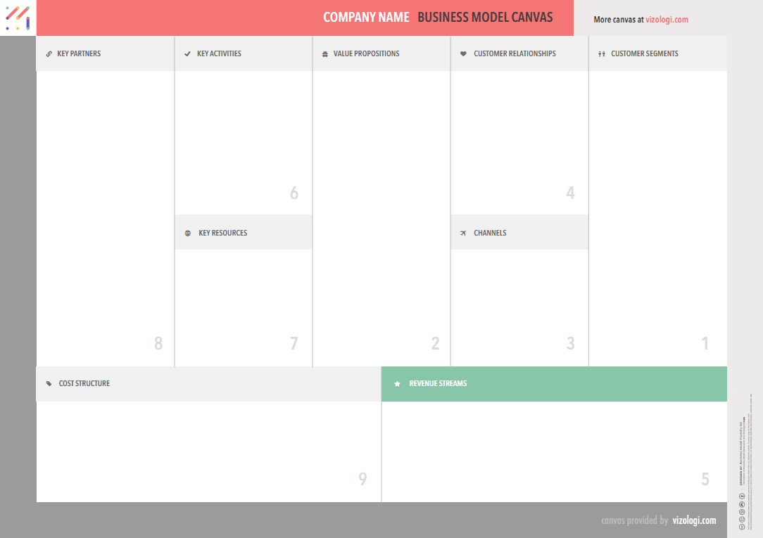 Business Model Canvas Template PDF editable