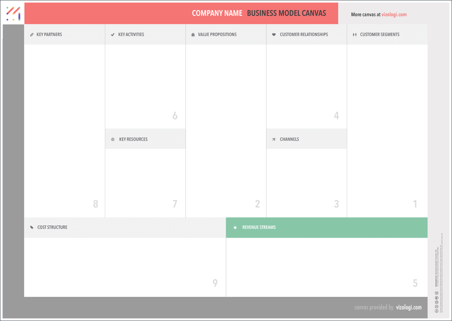 Warby Parker Business Model Canvas