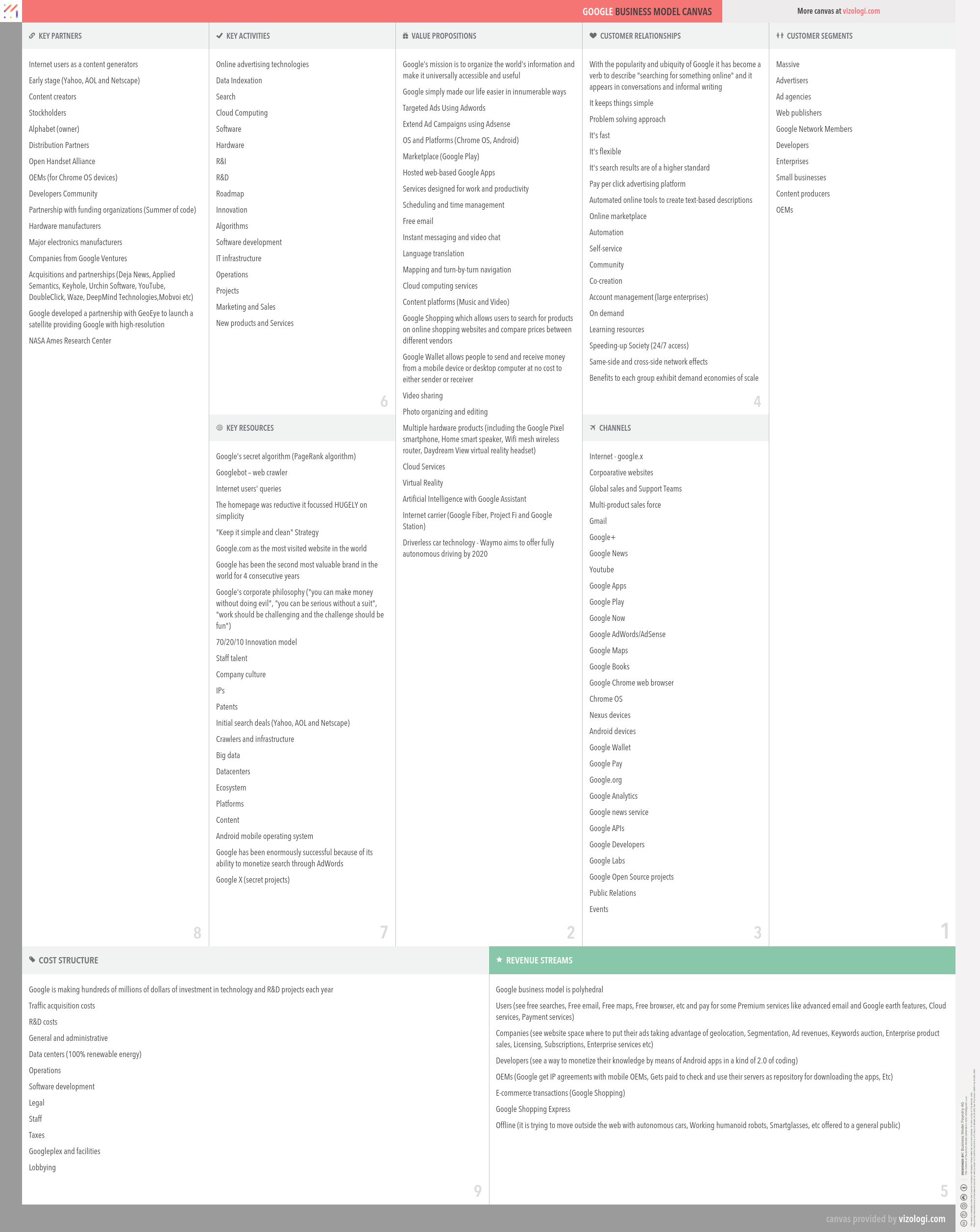 Google business model | How does Google make money?