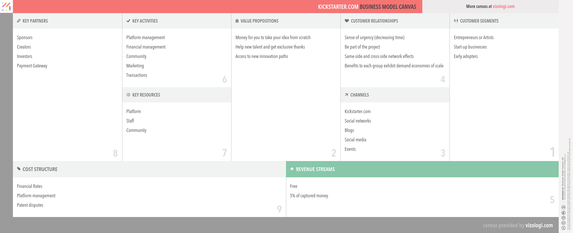 Kickstarter business model | How does Kickstarter make money?