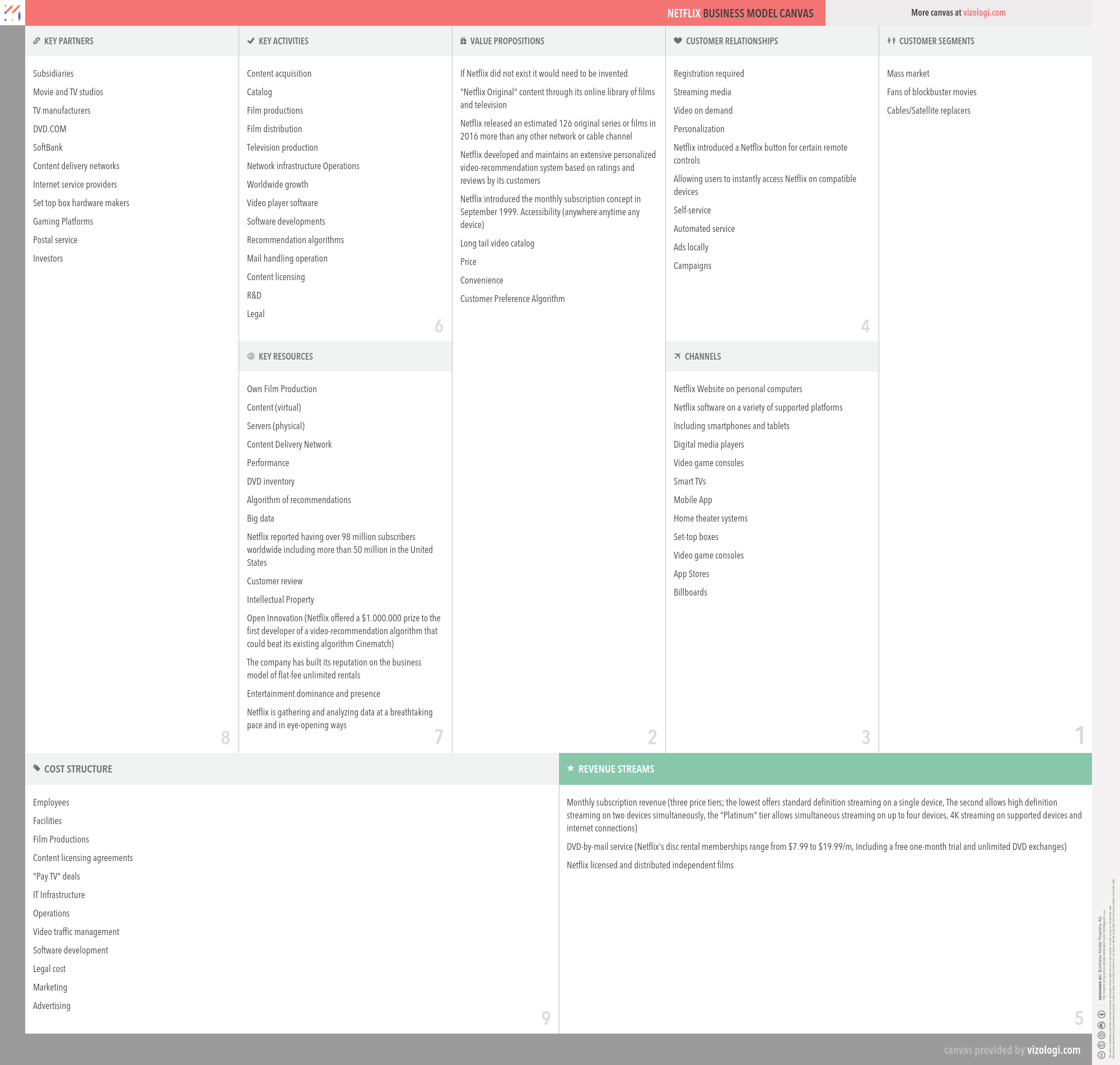 NETFLIX business model | How does NETFLIX make money?