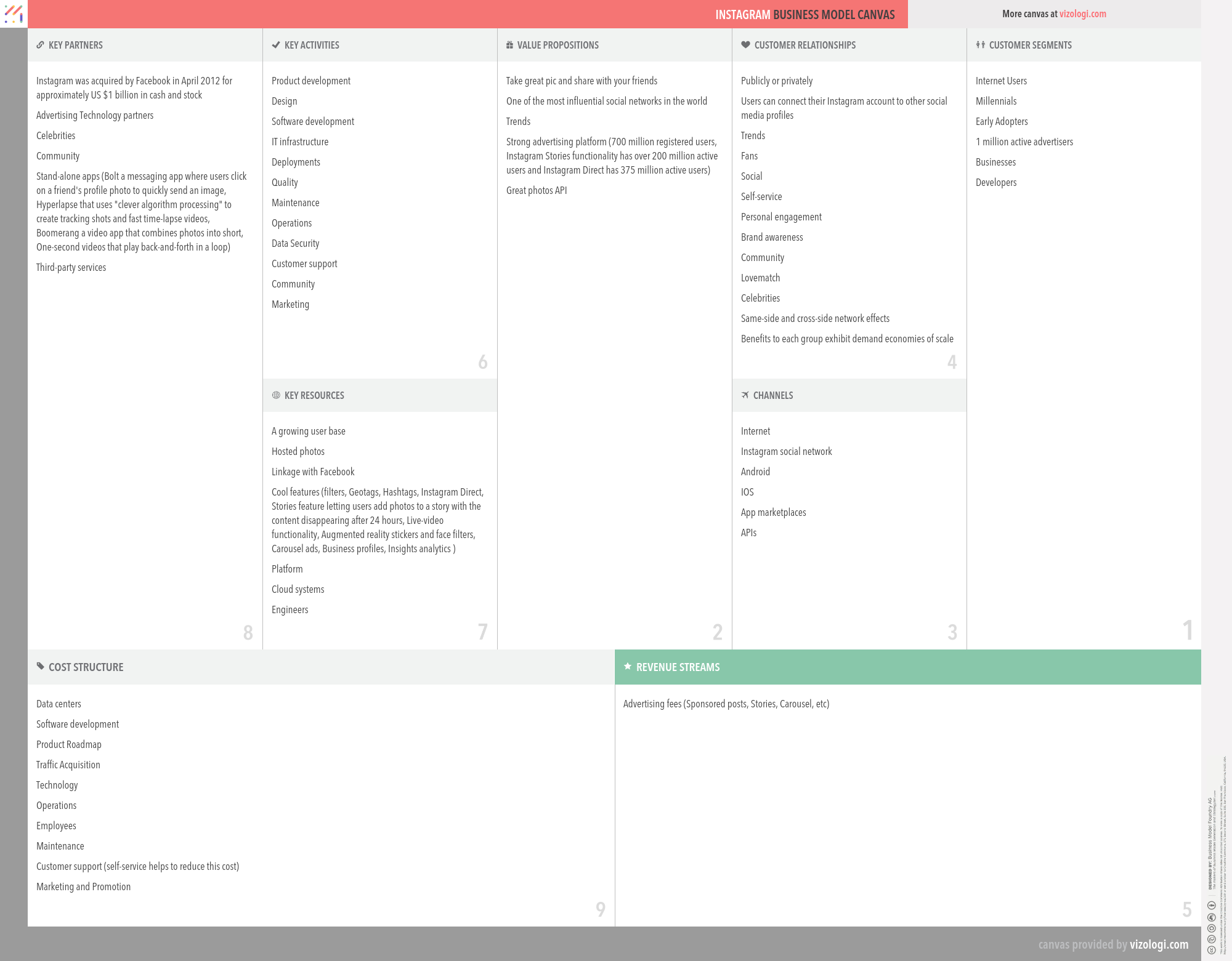 Instagram business model explanation within the Facebook's business strategy