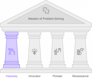 Names for Expert Problem Solvers Unveiled!