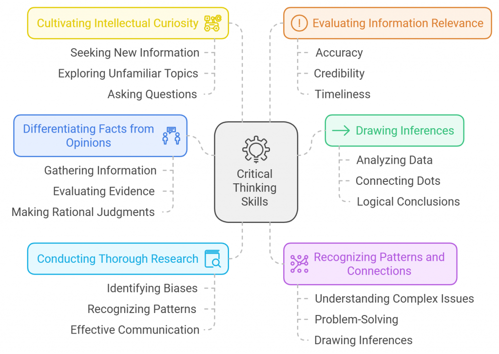 Key Concepts of Critical Thinking