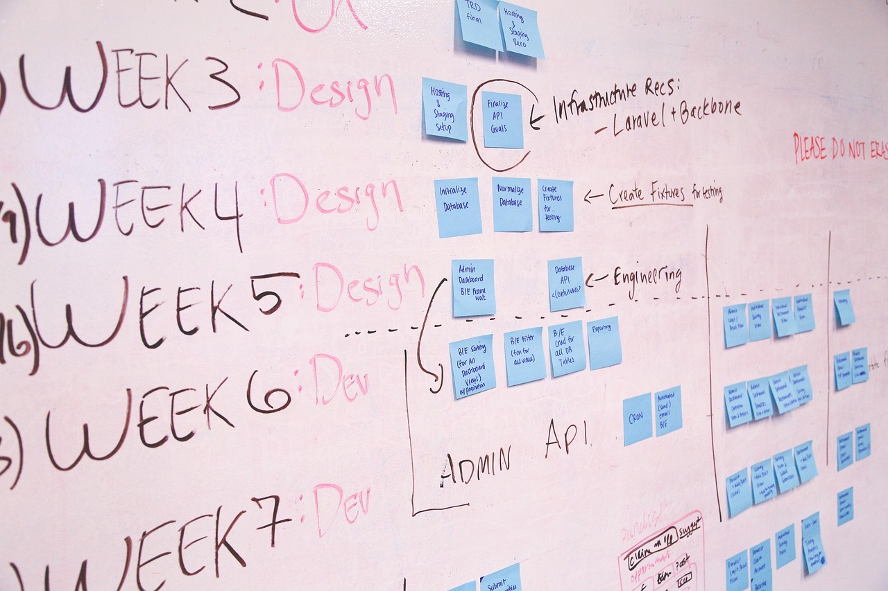 Whiteboard strategy