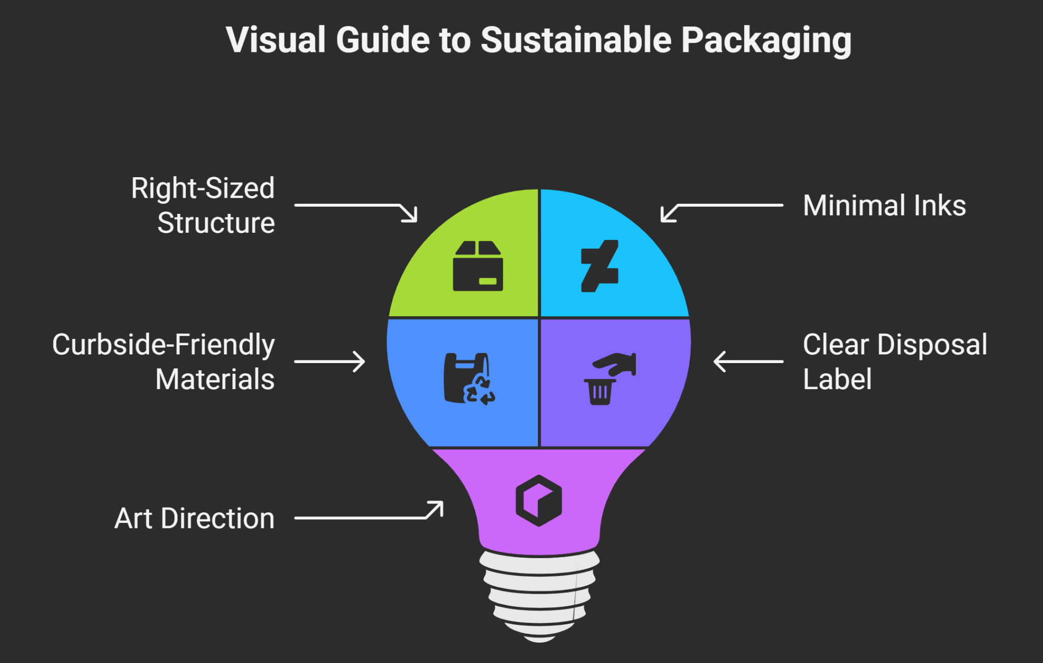 Sustainable Packaging: A Five-Step Guide