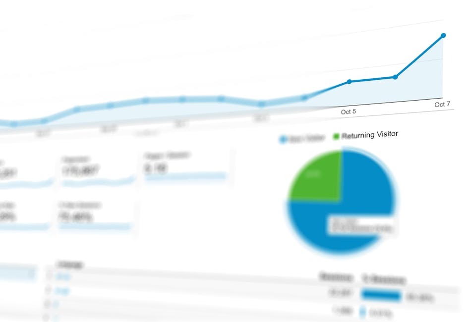 A marketing analytics dashboard displaying performance metrics across channels
